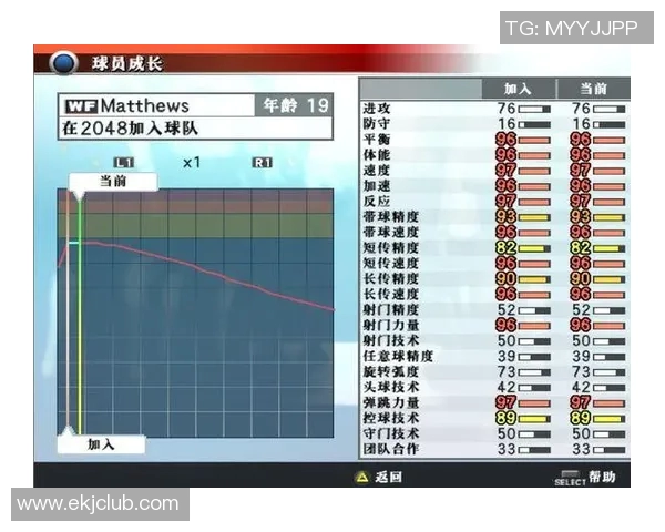 全球各国足球球星职业生涯在役年龄差异与发展趋势分析